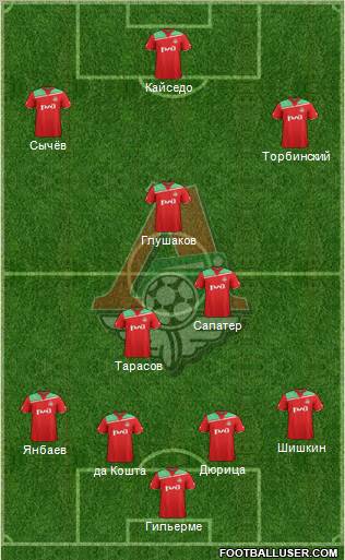 Lokomotiv Moscow Formation 2012