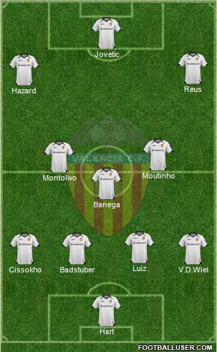 Valencia C.F., S.A.D. Formation 2012