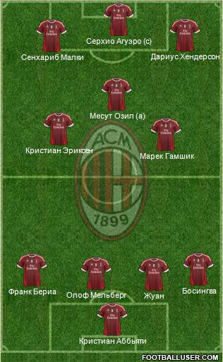 A.C. Milan Formation 2012