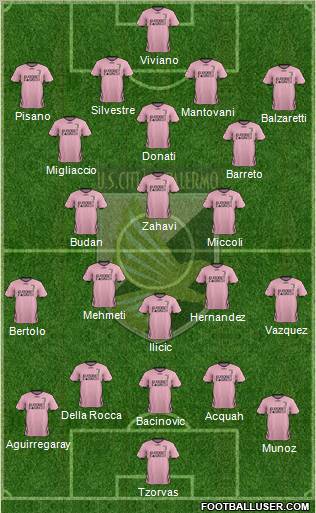 Città di Palermo Formation 2012