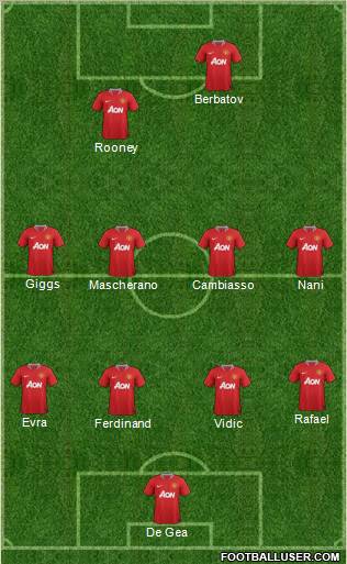 Manchester United Formation 2012