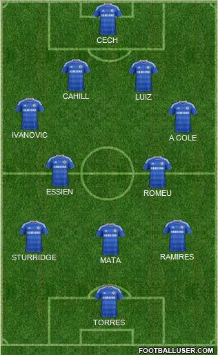 Chelsea Formation 2012