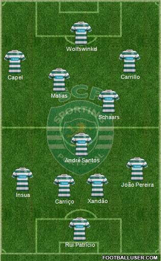 Sporting Clube de Portugal - SAD Formation 2012