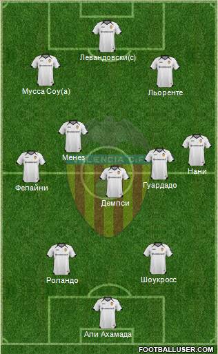 Valencia C.F., S.A.D. Formation 2012