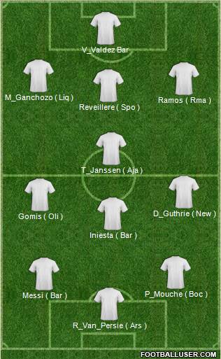Dream Team Formation 2012