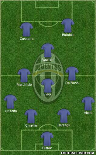 Juventus Formation 2012