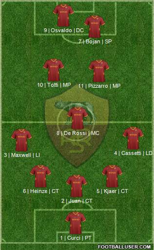 AS Roma Formation 2012