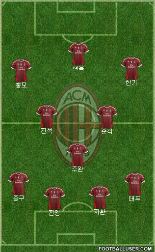 A.C. Milan Formation 2012