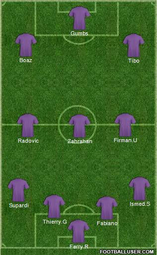 Dream Team Formation 2012