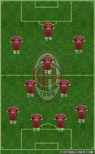 A.C. Milan Formation 2012