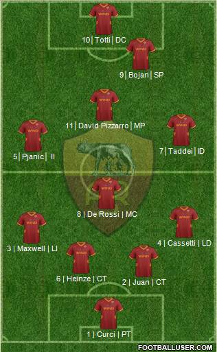 AS Roma Formation 2012