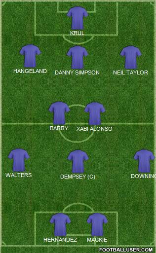 Dream Team Formation 2012