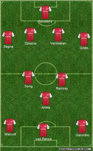 Arsenal Formation 2012