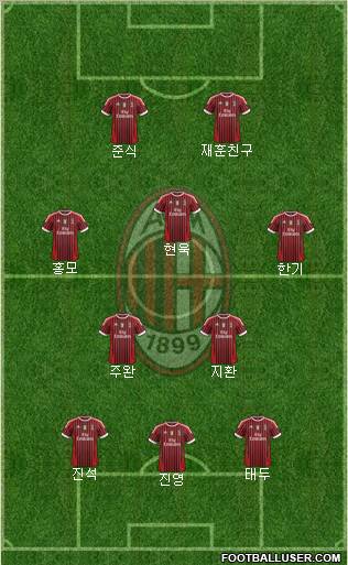A.C. Milan Formation 2012
