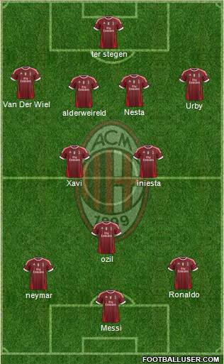A.C. Milan Formation 2012