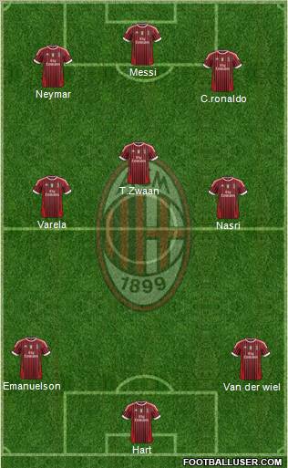 A.C. Milan Formation 2012