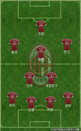 A.C. Milan Formation 2012