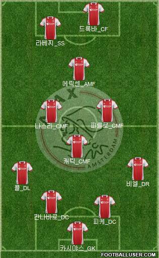 AFC Ajax Formation 2012