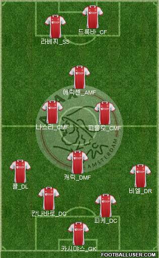 AFC Ajax Formation 2012