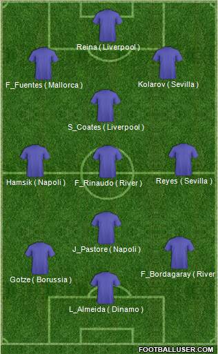 Dream Team Formation 2012
