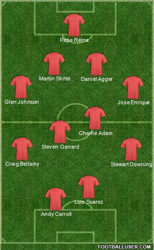 Liverpool Formation 2012