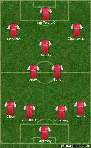 Arsenal Formation 2012
