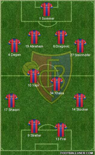 FC Basel Formation 2012