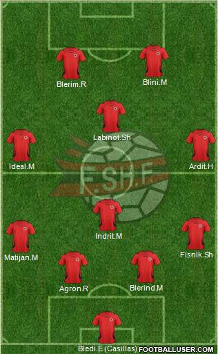 Albania Formation 2012