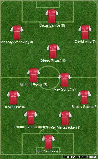Arsenal Formation 2012