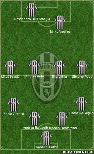 Juventus Formation 2012