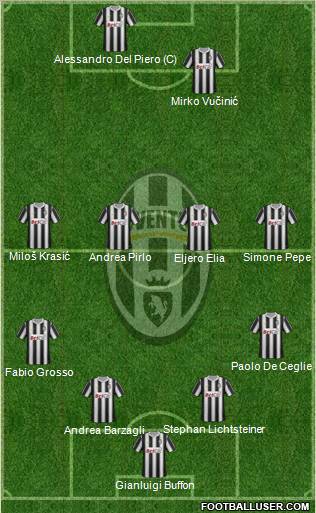 Juventus Formation 2012