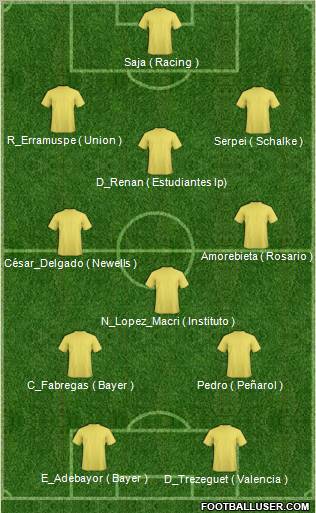 Dream Team Formation 2012