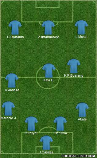 Champions League Team Formation 2012