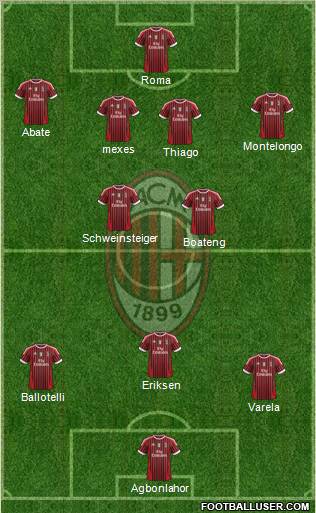 A.C. Milan Formation 2012