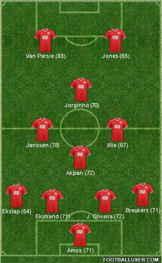 Crawley Town Formation 2012
