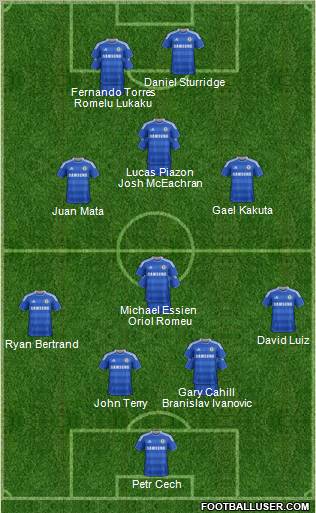 Chelsea Formation 2012