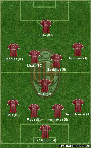 A.C. Milan Formation 2012