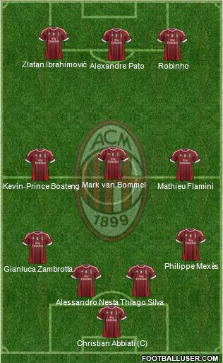 A.C. Milan Formation 2012