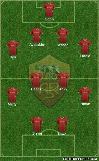 AS Roma Formation 2012