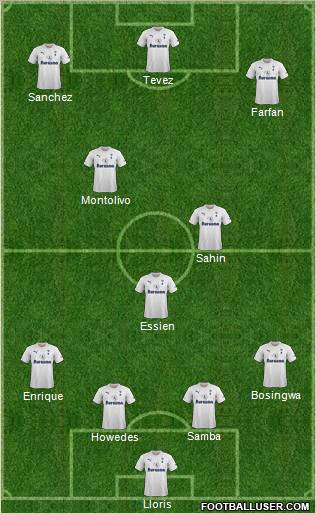 Tottenham Hotspur Formation 2012