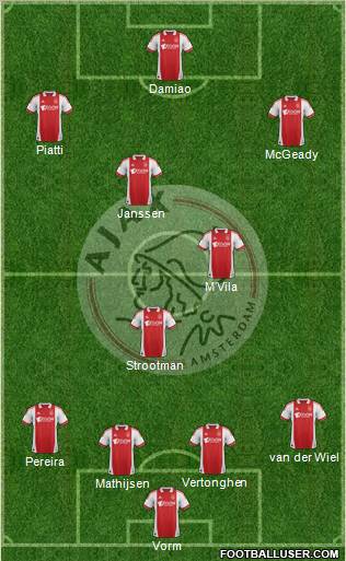 AFC Ajax Formation 2012