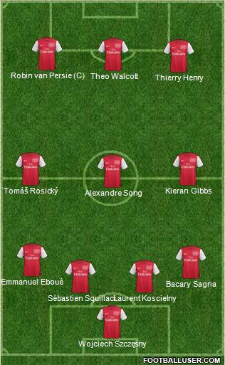 Arsenal Formation 2012