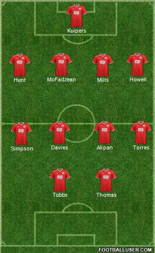 Crawley Town Formation 2012