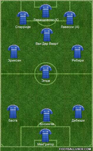 Chelsea Formation 2012