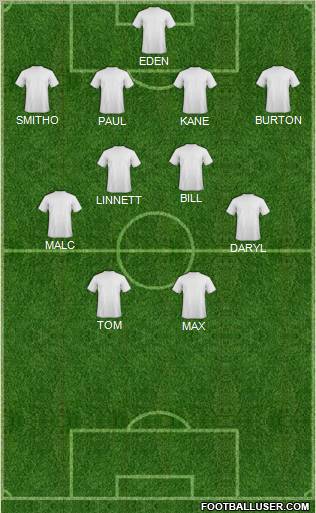 Dream Team Formation 2012