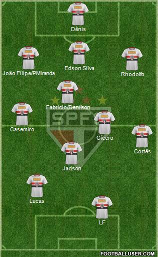 São Paulo FC Formation 2012