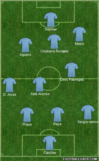 Dream Team Formation 2012