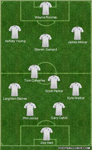 England Formation 2012