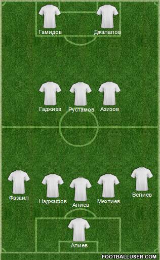 Dream Team Formation 2012
