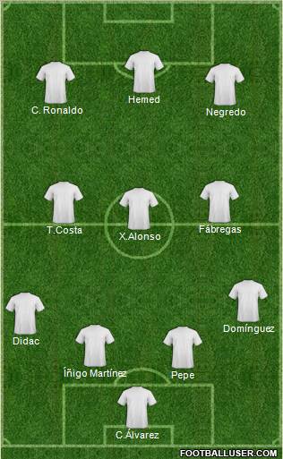 Dream Team Formation 2012